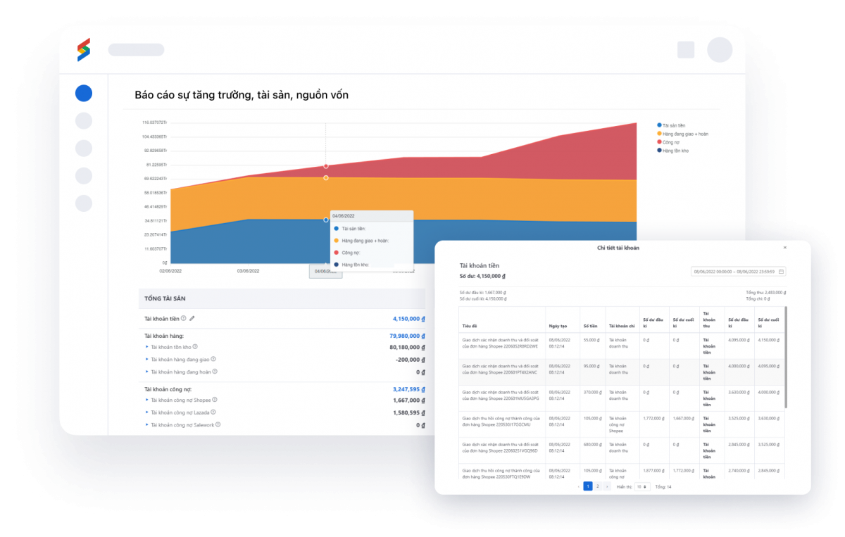 Salework Finance